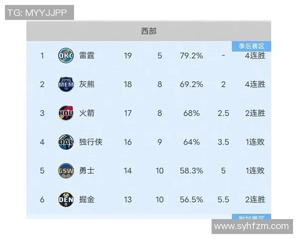 雷霆与火箭激战1226精彩回顾分析球员表现与战术布局